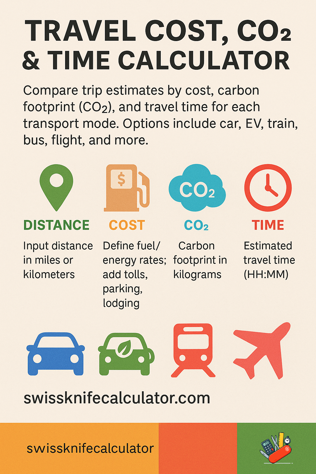 Travel Cost and CO₂ Emissions Comparison Infographic
